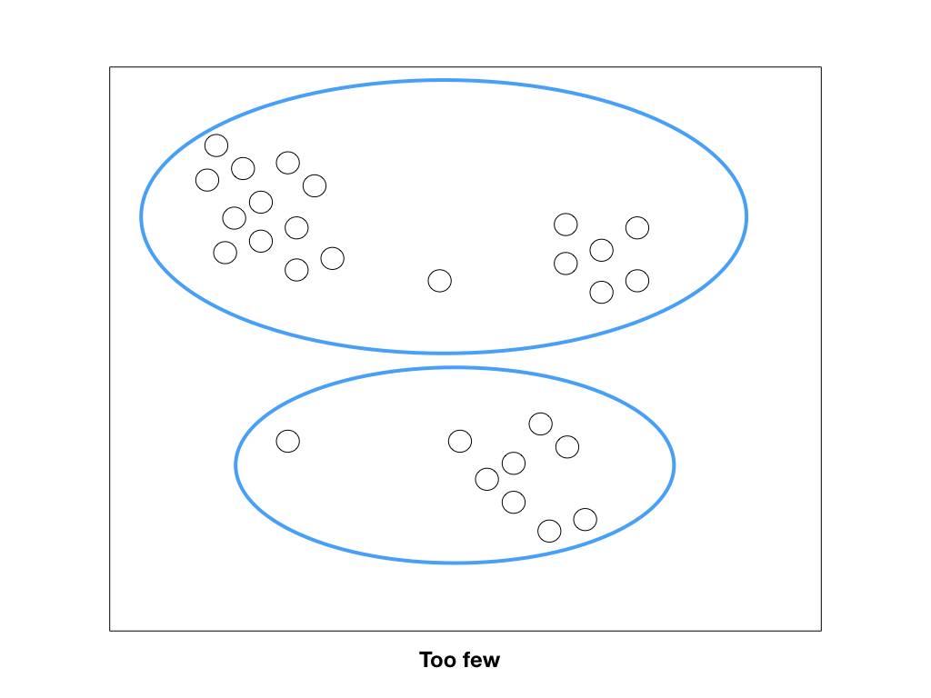 /img/programming/clustering/clustering.010.jpeg