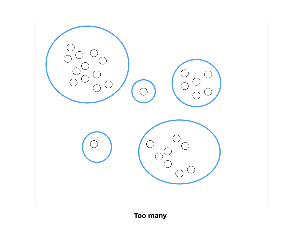 /img/programming/clustering/clustering.011.jpeg