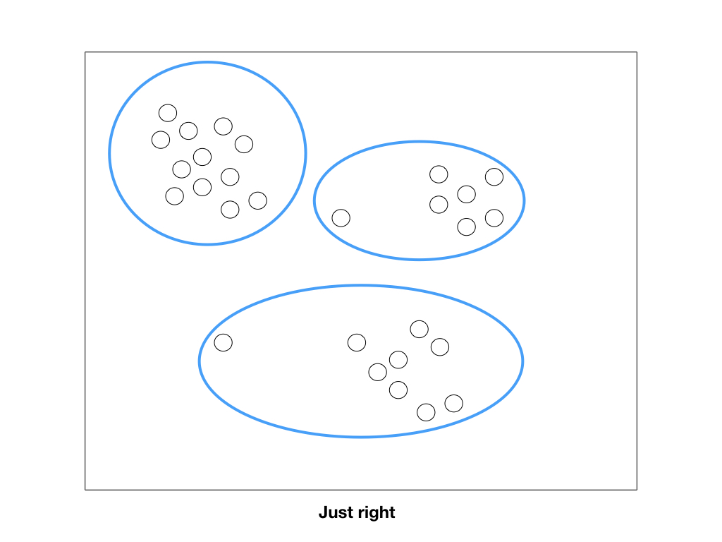 /img/programming/clustering/clustering.012.jpeg